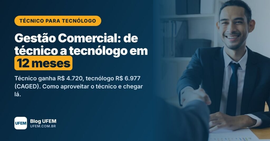 Técnico para Tecnólogo em Gestão Comercial: quem já vende e negocia chega ao diploma superior em 12 meses